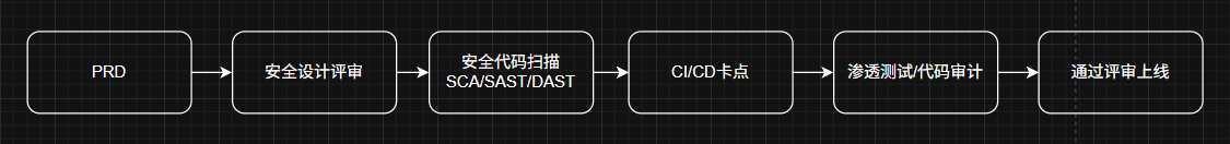 image-20251217111844592